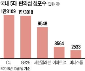 이마트24의 파격 실험…맛없으면 100% 환불