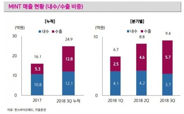 우물 안 개구리 벗어나려는 의료기기社들의 해외 진출 전략