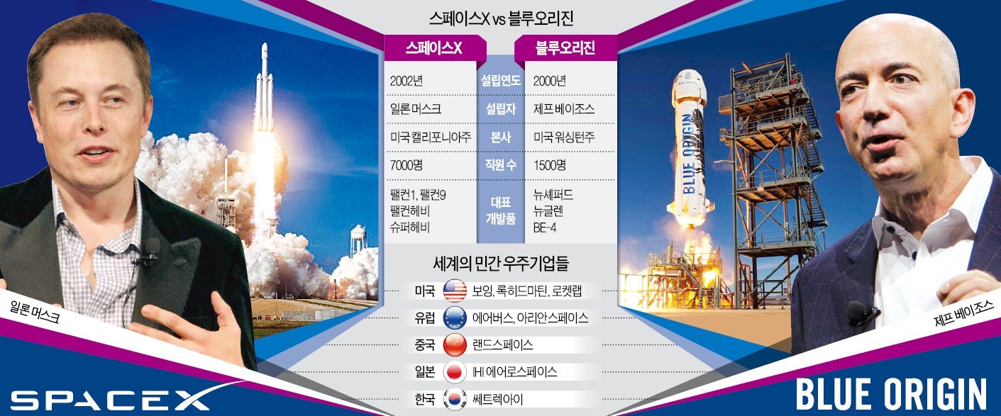 스페이스X - 블루오리진의 스타워즈…NASA 뺨치는 민간 우주기업들