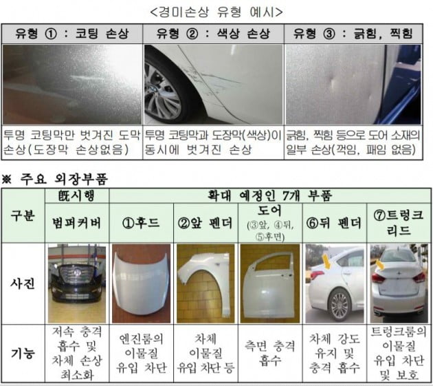 자동차보험 보상기준 개선…차문 긁혀도 부품 교체는 안돼