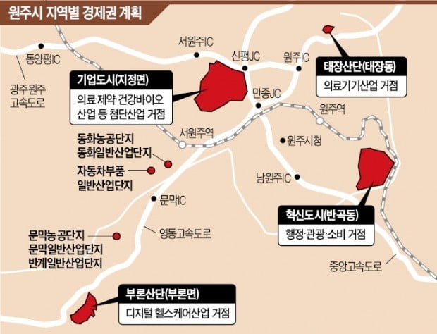 군사도시→혁신·기업도시로 변신한 원주…디지털 헬스케어 메카로 뜬다