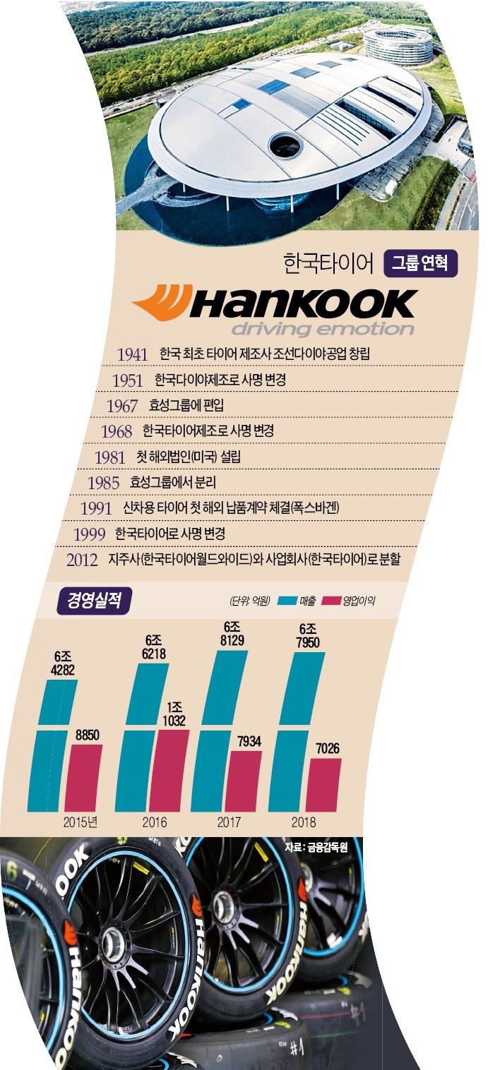 社名서 타이어 빼는 한국타이어…78년 만에 그룹 정체성 확 바꾼다