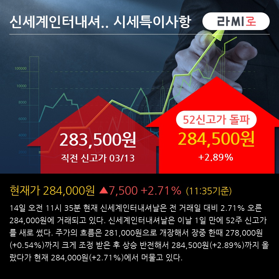 신세계인터내셔날 52주 신고가 경신, 화장품이 끌어주고, 패션이 밀어주는 성장주 - DB금융투자, BUY(유지)