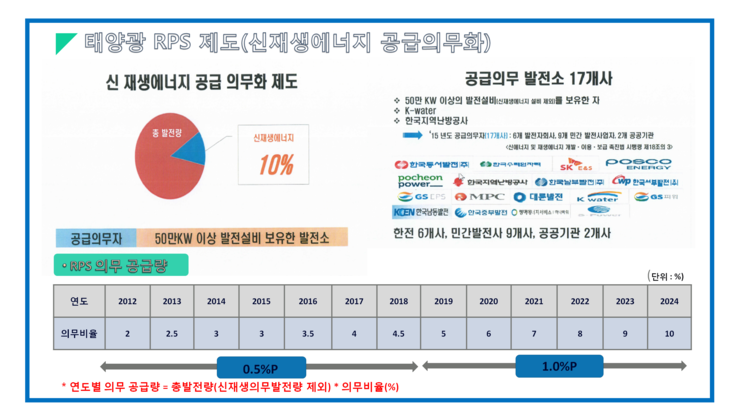신재생에너지정책 수혜 기대되는 건축자재주 1위는 에스와이패널. 왜?