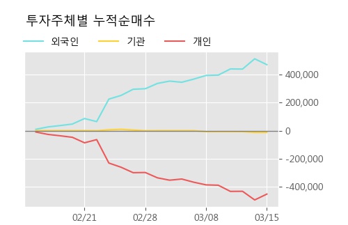 진양화학 5% 이상 상승, 주가 20일 이평선 상회, 단기·중기 이평선 역배열