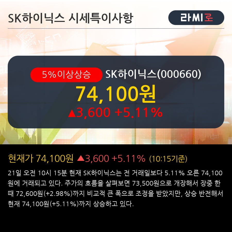 SK하이닉스 5% 이상 상승, 주가 상승세, 단기 이평선 역배열 구간