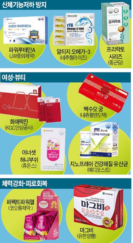 우리 가족 건강 지킴이…건강기능식품 챙겨볼까