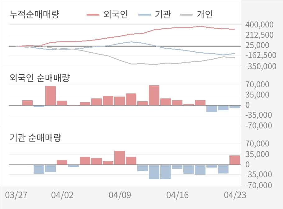 [실적속보]LG상사, 올해 1Q 영업이익 대폭 상승... 전분기보다 1,401.4% 올라 (연결,잠정)