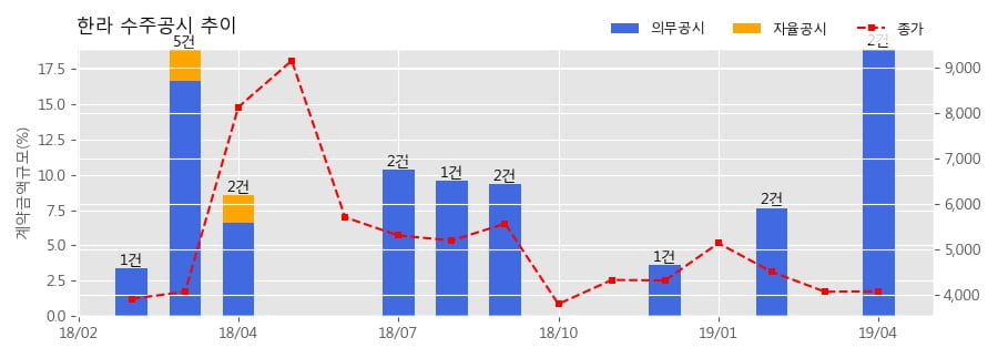 한라 수주공시 - 현대프리미엄아울렛 남양주점 신축공사 1,824.9억원 (매출액대비 13.81%)