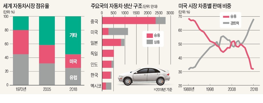 [뉴스의 맥] 車 고율관세 연기는 통상협상용…車 경쟁구조 변화 대비해야