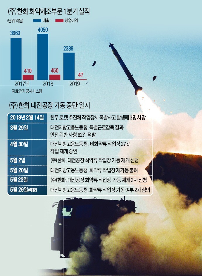 '천무' 생산중단 103일째…한화 공장에 무슨 일이