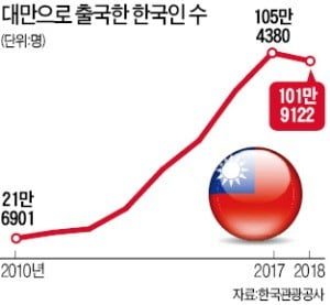 흑당 버블티·대왕 연어초밥·홍루이젠 샌드위치…모두가 대만 민족 이었어