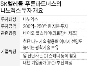 [마켓인사이트] SK텔레콤, 푸른파트너스와 손잡고 이스라엘 헬스케어社에 250억 투자
