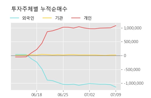 한신기계 5% 이상 상승, 주가 5일 이평선 상회, 단기·중기 이평선 역배열