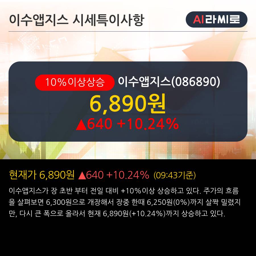 이수앱지스 10% 이상 상승, 주가 20일 이평선 상회, 단기·중기 이평선 역배열