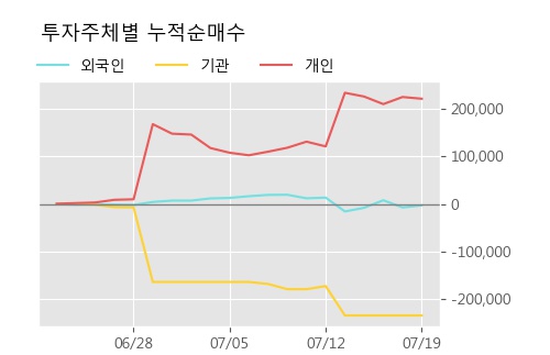 덕우전자 15% 이상 상승, 주가 5일 이평선 상회, 단기·중기 이평선 역배열