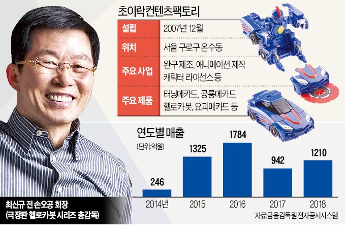 완구 캐릭터·애니메이션 결합한 초이락…뮤지컬 등으로 영토확장