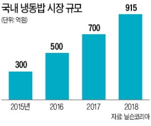 함박스테이크정식·우삼겹불고기덮밥·제육김치덮밥…미쉐린 셰프 홀린 5분 요리 온더고