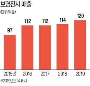 가전 표면에 무늬 입히는 인레이 전문기업…보명전자 인쇄 기술력 삼성도 인정