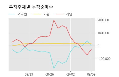 대호에이엘 5% 이상 상승, 단기·중기 이평선 정배열로 상승세