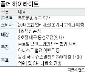 세상 어디에도 없는 신발 판다…이랜드 폴더 하이라이트 열어