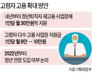 문재인 정부 임기 동안에는 정년연장 결정 안한다