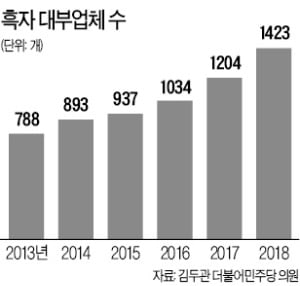 돈 빌리는 사람 줄어도…흑자내는 대부업체들