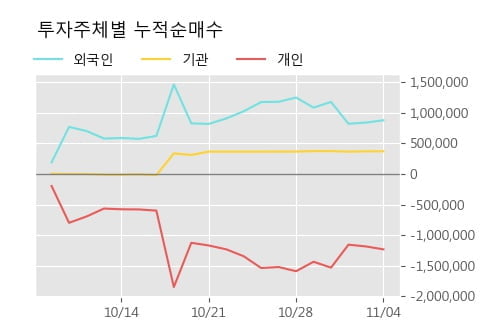 국일제지 10% 이상 상승, 단기·중기 이평선 정배열로 상승세