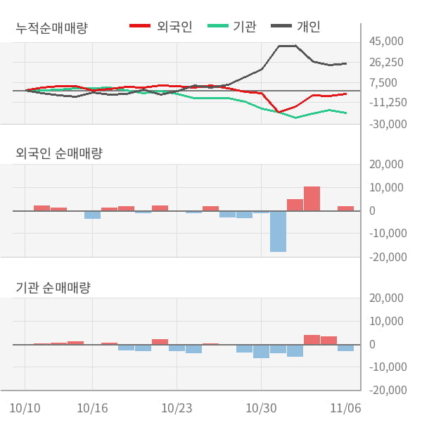 [잠정실적]BGF리테일, 올해 3Q 매출액 1조5828억(+2.8%) 영업이익 648억(-1.2%) (연결)