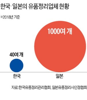 1인가구·고독사 증가에 유품정리업체 성황