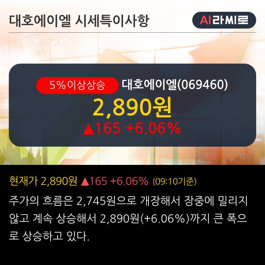 대호에이엘 5% 이상 상승, 주가 5일 이평선 상회, 단기·중기 이평선 역배열