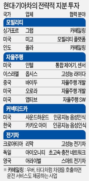 [단독] 현대車, 1500억에 英 어라이벌 인수