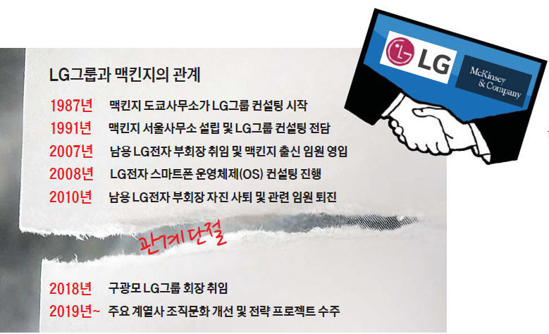 [단독] LG, 맥킨지에 컨설팅 의뢰…결별 10년 만에 다시 동행