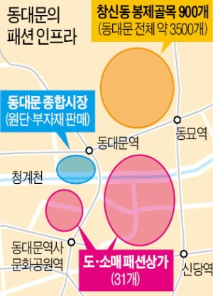 디자인부터 생산·판매까지…반경 10㎞가 메이드 인 동대문 단지