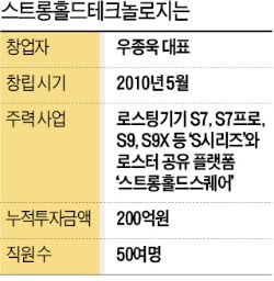 스트롱홀드테크놀로지 유명 바리스타 커피 맛, 당신도 똑같이 내릴 수 있죠