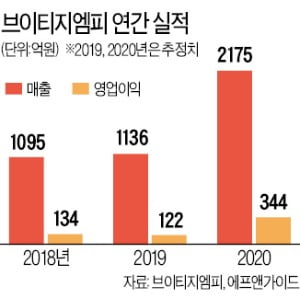 정철 브이티지엠피 대표 코로나 여파에도…中 화장품 판매 3배 증가