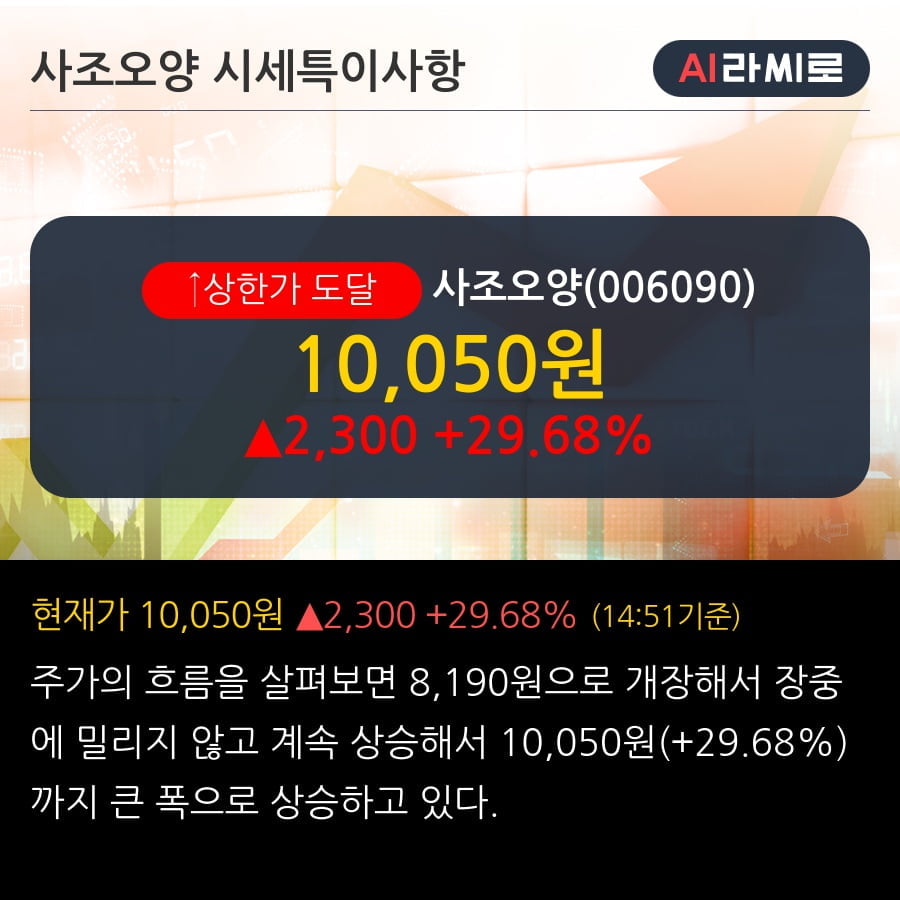 사조오양 상한가↑ 도달, 단기·중기 이평선 정배열로 상승세