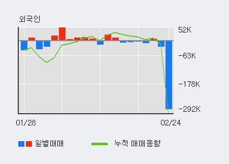원풍물산 10% 이상 상승, 주가 20일 이평선 상회, 단기·중기 이평선 역배열