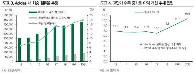 라임 사태에도 1500억원 CB 발행 화승엔터…성장전략 검증 필요