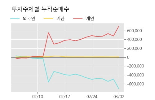 티웨이홀딩스 5% 이상 상승, 주가 5일 이평선 상회, 단기·중기 이평선 역배열