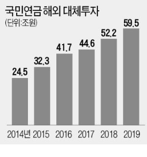 [마켓인사이트] 코로나에 해외 대체투자 올스톱