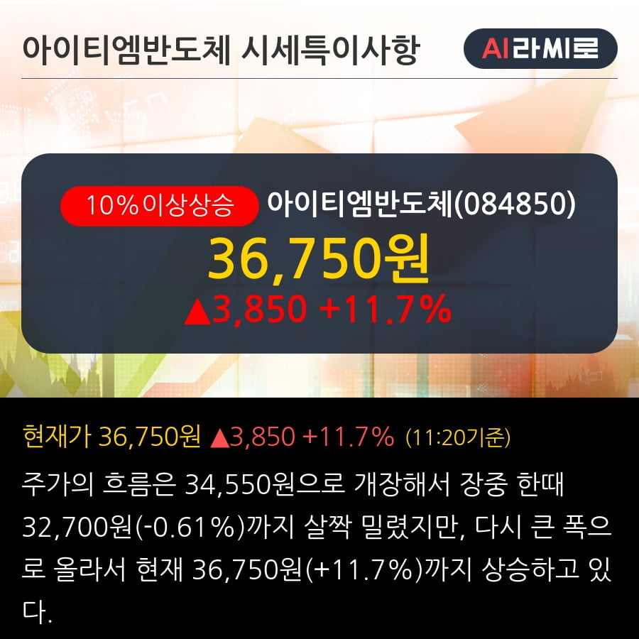 아이티엠반도체 10% 이상 상승, 코로나19에도 웨어러블은 든든