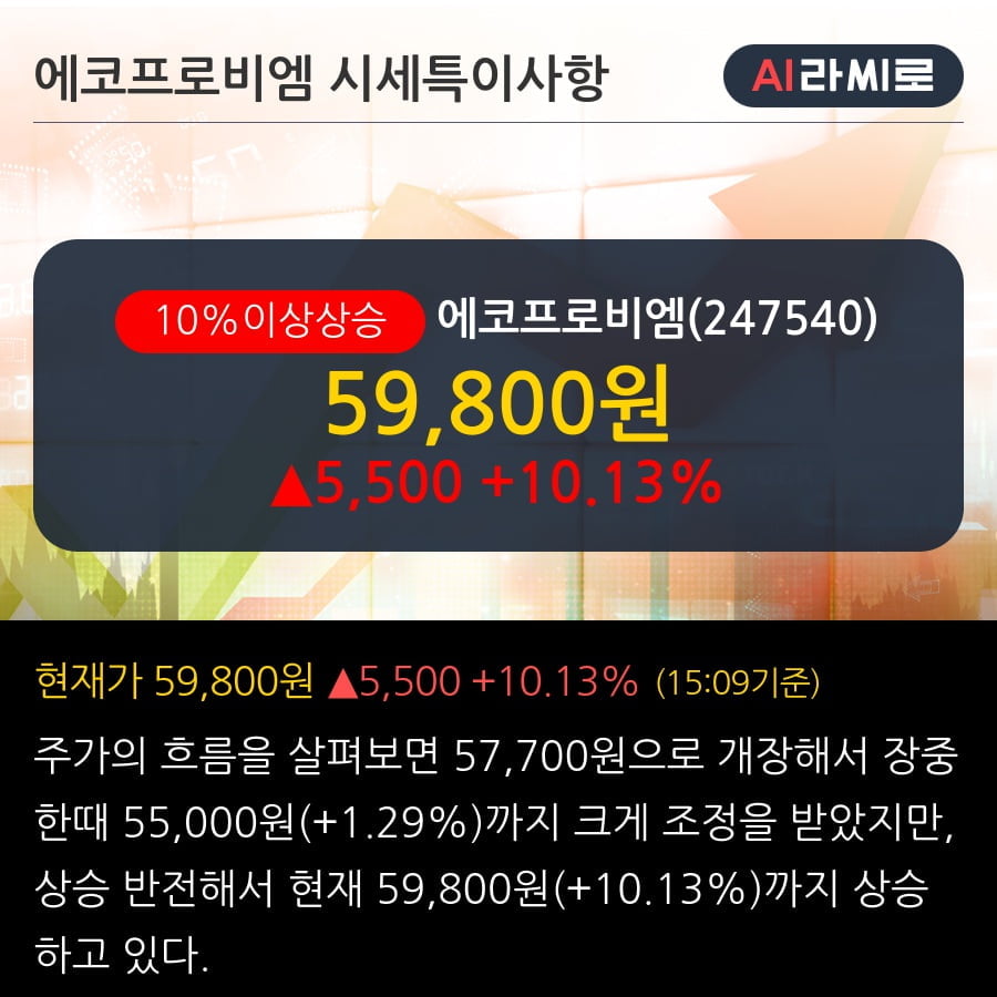 에코프로비엠 10% 이상 상승, 확실한 중장기 성장 동력 확보 - 하이투자증권, BUY(유지)