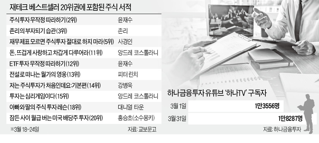동학개미는 주식 열공…서점 재테크 코너 점령하고 유튜브 몰려가
