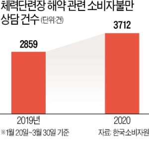 휴업권고에도 속속 문 여는 PC방·헬스장