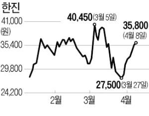 경방, 한진 4대 주주로 떠올라…단순투자 공시에도 해석 분분