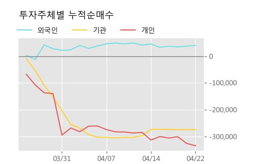 세진중공업 5% 이상 상승, 주가 상승 흐름, 단기 이평선 정배열, 중기 이평선 역배열