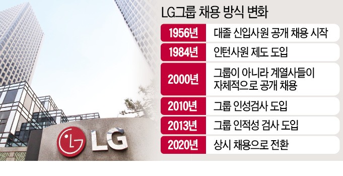 65년 만에…LG 정기공채 사라진다
