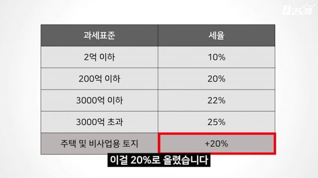 [집코노미TV] 6·17 대책 핵심정리…법인 매물 쏟아진다