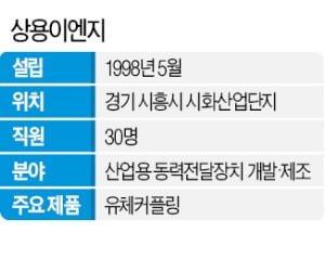 상용이엔지 제조 기술력의 힘…글로벌 기계시장 공략